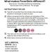 FeverDots 10mm - 20 Pack, Easy-to-See Fever Alert Stickers in 20 Shapes for Schools. Turns Pink at 99 F - Buy Online on GoSupps.com