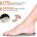 Buy WOODSAIR Champ Athletic Shoe Insoles for Basketball | Shock Absorption & Comfort | Performance Inserts for Men & Women (9.5-10 Women / 8.5-9 Men - Buy Online on GoSupps.com
