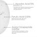 DS Laboratories Antioxidant Serum - Anti Aging Face Brightening Formula with Vitamin C & Ferulic Acid | Paraben-Free & Vegan - Buy Online on GoSupps.com