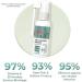 Anti Tinnitus Earwax Removal Spray - 3PC Set for Ear Wax Softening & Cochlear Blockage Relief - Buy Online on GoSupps.com