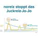 Noreiz Anti-Itching Spray (50ml) - Quick Relief for Skin Irritation & Itchy Skin | Neurodermatitis Treatment | Made in Germany - Buy Online on GoSupps.com