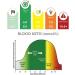 Ketone Breath Breathalyzer Portable Ketosis Breath Analyzer Measure Your Keto Levels and Take Control of Your Health(mmol/L) - Buy Online on GoSupps.com