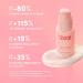 Coco & Eve Depuff Eye Cream | Under Eye Treatment for Puffiness Dark Circles & Wrinkles | Firms & Brightens Fine Lines (0.71 fl oz - Buy Online on GoSupps.com