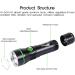APLOS AP30 3000lm Diving Flashlight | IPX8 Waterproof & Rechargeable Dive Light - Buy Online on GoSupps.com