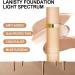 Biomimic Foundation 4 in 1-30ml Hydrating Medium Full Coverage Concealer with SPF 50+Longwearing & Waterproof for Gym Sports Dancing (1PC 30ML) 1 count (Pack of 1) 1pc - Buy Online on GoSupps.com