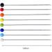 Sewing Pins 800 PCS Straight Quilting Pins 1.6 in Glass Ball Head Pins for Fabric Crafting - Buy Online on GoSupps.com