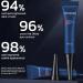 Peptide Eye Gels Set Awaken Peptide Lifting Eye Gel Rejuvenating Eye Lifting Gel for Men and Women Anti-Aging Eye Serum for Men Men's Anti-Aging Serum for Firming(2 set) - Buy Online on GoSupps.com