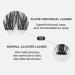 Beyelian C Curl Cluster Eyelashes - 48 PCs DIY 0.07mm 16mm Individual Lashes with Transparent Band | Timeless Eyelash Extensions for Home Use - Buy Online on GoSupps.com