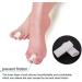 Fidgetfidget Silicone Toe Sleeves - Gel Toe Cap Cover for Corn & Blister Pain Relief | Bunion Care & Protection - Buy Online on GoSupps.com