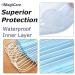 MagiCare USA Blue Disposable Face Masks - Medical Grade ASTM Level 1, 50ct Box, 3 Ply, Comfortable & Breathable for Adults - Buy Online on GoSupps.com