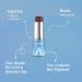 Prime Prometics PrimeWand Pigment - Pro-Age Makeup Stick for Mature Women - Blush, Lipstick & Contour in One - Buy Online on GoSupps.com
