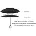 Llanxiry Inverted Reverse Umbrella with C-Shaped Handle - Anti-UV Waterproof Rain Umbrella | Green Leaf Design for Women and Men - Buy Online on GoSupps.com