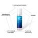 OSSOHA Cooling Aqua Mist Serum 150ml/5.07fl.oz. Soothing Skin Cool Down Head to Toe Moisturizing Effect Skin and Hair Care Balanced Skin Condition 5.07fl.oz. - Buy Online on GoSupps.com