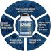 Natural Endurance & Oxygen Supplement for VO2 Max - Rhodiola Rosea B12 & Alpha Lipoic Acid | 120 Capsules (30-Day Supply - Buy Online on GoSupps.com