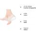 Supvox Silicone Heel Cushions - Heel Spur Protection & Comfort Gel Insoles for Men & Women (4.5cm) - Buy Online on GoSupps.com