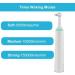 Danive Portable Electric Toothbrush - 3 Cleaning Modes 8 Brush Heads for Tartar Removal & Plaque - Easy to Use Dental Care Gift (Green) - Buy Online on GoSupps.com