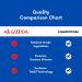 GOOODA Silicone Foam Dressing 4x12 - 3 Pack | Post-Op Gentle Adhesive Border for Wound Care | Surgical, Sacrum, Pressure Sore, Diabetic Ulcer | Large Bandage - Buy Online on GoSupps.com