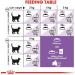 ROYAL CANIN Sterilized 37 | Pack of 3 | 3 x 400g | Dry Food for Sterilized Cats (1 to 7 years) | To Maintain An Ideal Body W - Buy Online on GoSupps.com