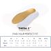 SoleAid Thera 3-Layer Diabetic Insoles | Small Size (Women 7-8, Men 5-6) | Light Weight, Soft, & Shock Absorbing Support - Buy Online on GoSupps.com