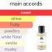 Monac - Parfums Di Marly's Collection - Designer/Niche Inspired Perfume - Eau de Parfum - 50 Ml 95%-99.9% similar Long Lasting 8-15 hours (Ariana Inspired By Oriana (w) - Buy Online on GoSupps.com