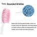 Replacement Toothbrush Heads for PRO-SYS & Variosonic - Sonic Soft White - Pack of 4 - Compatible & International Shipping - Buy Online on GoSupps.com