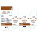 2 Boxes Dynarex Vitamins A & D Ointment 144 - 5g Packets | Skin Protectant, Diaper Rash Relief - Buy Online on GoSupps.com