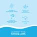 Bondi Sands Hydra UV Protect SPF 50+ Face Fluid - Waterproof Sunscreen for Face | UVA UVB Protection | 40 ml - Buy Online on GoSupps.com
