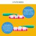 FOREO ISSA Baby Sonic Toothbrush for Ages 0-4 - Gentle & Fun in Bubble Blue Dino - Buy Online on GoSupps.com