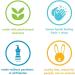 Method Foaming Hand Wash Sweet Water 300ml - Pack of 1 | Gentle Cleansing Hand Soap - Buy Online on GoSupps.com
