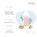 Boep Body Lotion for Babies & Children | Vegan Nursing Lotion for Sensitive Skin | Organic Olive Oil | Doctor-Developed Natural Cosmetics (200ml) - Buy Online on GoSupps.com