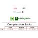 Clinically Proven Cotton Compression Socks for Women & Men - Calf & Ankle Support - Black, Shoe Size 3-6 - Buy Online on GoSupps.com