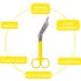 Bandage Scissors - 14.5 cm Blunt Tip First Aid Scissors (Yellow) | Easy International Shipping - Buy Online on GoSupps.com
