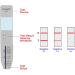 NicoTests Super-Sensitive 100 ng Test - 5-Pack - Highly Accurate Drug Testing Kit - Buy Online on GoSupps.com