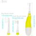 QLEBAO Electric Toothbrush for Children 6 Months to 5 Years | Sonic with LED Light & Smart Timer | Waterproof IPX7 | 2 Brush Heads | Baby Electric Toothbrush Yellow - Buy Online on GoSupps.com