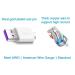 JJMASEE 2Pack 10FT Power Extension Cable for Wyze Cam V3, Blink Mini, Arlo, Eufy, Yi, Kasa & NestCam Indoor - USB Charging Cord for Security Cameras (White) - Buy Online on GoSupps.com