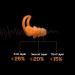 FBFL Quiet Noise Reduction Earplugs - 33dB Noise Cancelling Orange - Ideal for Sleeping, Swimming, Snoring, and Travel - Buy Online on GoSupps.com