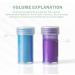 Let's Resin 36 Colors Mica Powder - Natural Colorant for Epoxy and UV Resin, Soap, Candle, Lip Gloss, Nail Polish, Slime, Bath Bomb - Buy Online on GoSupps.com