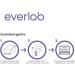 EVERLAB Serotonin Test Quick & Easy Urine Self-Test for Home | Check Your Serotonin Levels Internationally - Buy Online on GoSupps.com