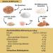 Organic Workout Bio-Mandelmus with Cinnamon & Whey Protein - Sugar-Free Low-Carb Almond Cream 195g - Buy Online on GoSupps.com