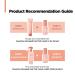 AMOS PROFESSIONAL Cica Bonding Hair Oil - Repair Split Ends & Breakage Deep Nourishing Shine Boost 3.3 fl. oz | International Shipping Available - Buy Online on GoSupps.com