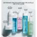 Collistar Anti-Age Cleansing Milk for Face & Eyes - 8.4 Fl Oz Made in Italy | Shop Italian Import Online - Buy Online on GoSupps.com