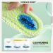 Height Increase Insoles - Air Cushion Heel Pads & Arch Support Inserts for Men & Women | Orthopedic Shock Absorption Heel Lifts (1.5/2.5/3.5cm - Buy Online on GoSupps.com