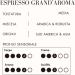  Miscela D'Oro Miscela d'Oro Expresso en grains Grand Aroma - 500g - Buy Online on GoSupps.com
