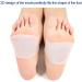 Sonew Arch Support Gel Set - Soft Cushion Silicone Inserts for Pain Relief in Men & Women | Buy Online - Buy Online on GoSupps.com