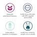 Method Deep Detox Body Wash - Paraben and Phthalate Free - 18 oz (Pack of 6) - Buy Online on GoSupps.com