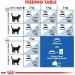 Royal Canin Feline Health Nutrition Indoor Appetite Control 4 kg  - Buy Online on GoSupps.com