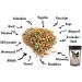 Non-GMO Backyard Chicken Nesting Herbs (8 oz 0.25 Kilo) - Naturally Keep A Clean Coop Your Hens Will Love Backyard Chicken Supplies Backyard Chicken Feed WormBGone 227 g (Pack of 1) - Buy Online on GoSupps.com
