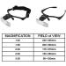 Beileshi Headband Magnifier Glasses with 2 LED Lights and 5 Interchangeable Lenses - Black - Buy Online on GoSupps.com