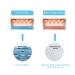 Baby Diaper Wipes Heater | Constant Temperature Portable Heating Box | Moisturizing | White | JRQ-01 - Buy Online on GoSupps.com