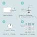Wondfo Ovulation Test Strips Predictor Kit - 50 Count, Highly Sensitive LH Surge Detection at Home - Buy Online on GoSupps.com